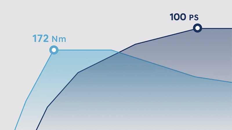 Hyundai i30 Kombi - Benzínový motor 1.0 T-GDi