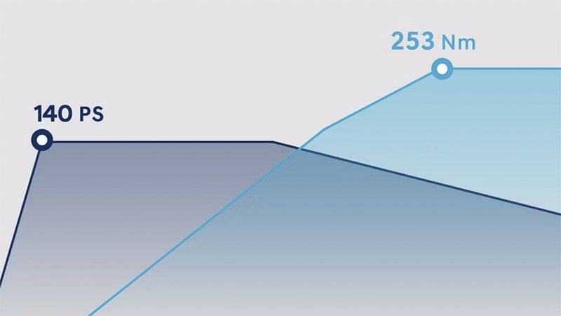 Hyundai i30 Kombi - Benzínový motor 1.5 T-GDi 48V